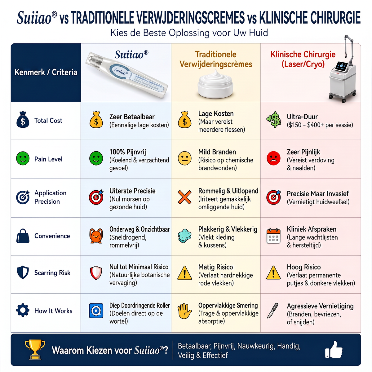👩‍⚕️𝑺𝒖𝒊𝒊𝒂𝒐® 𝟕-𝐃𝐚𝐠𝐞𝐧 𝐇𝐮𝐢𝐝𝐥𝐢𝐩𝐣𝐞𝐬- & 𝐕𝐥𝐞𝐤𝐤𝐞𝐧𝐯𝐞𝐫𝐰𝐢𝐣𝐝𝐞𝐫𝐢𝐧𝐠𝐬𝐜𝐫è𝐦𝐞 (Pijnloze Formule – Zonder Littekens)☀️